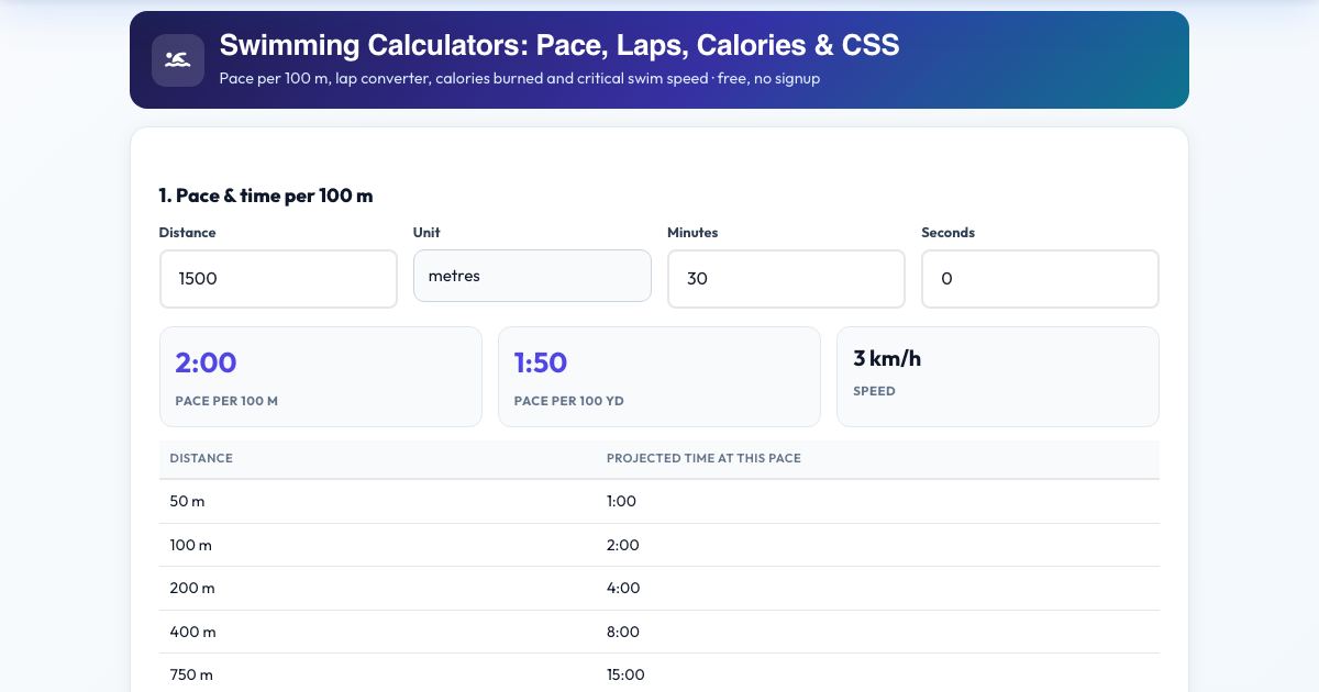 Screenshot of the free Swimming Calculators: Pace, Laps, Calories & CSS tool on AZRS QuickFix